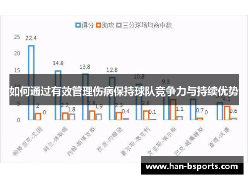如何通过有效管理伤病保持球队竞争力与持续优势