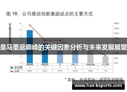 皇马重返巅峰的关键因素分析与未来发展展望