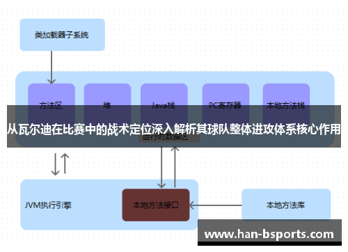 从瓦尔迪在比赛中的战术定位深入解析其球队整体进攻体系核心作用