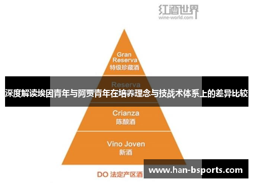深度解读埃因青年与阿贾青年在培养理念与技战术体系上的差异比较
