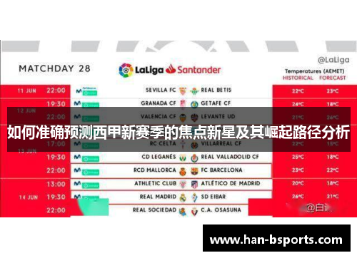 如何准确预测西甲新赛季的焦点新星及其崛起路径分析