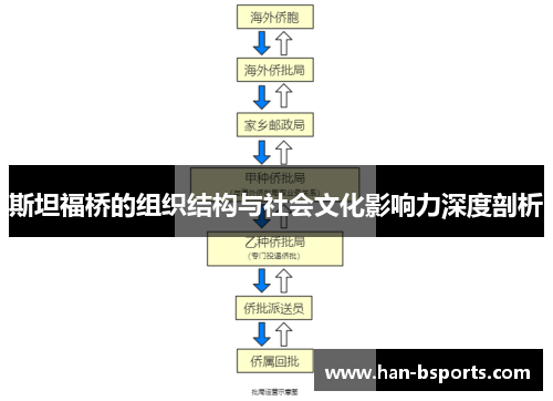 斯坦福桥的组织结构与社会文化影响力深度剖析
